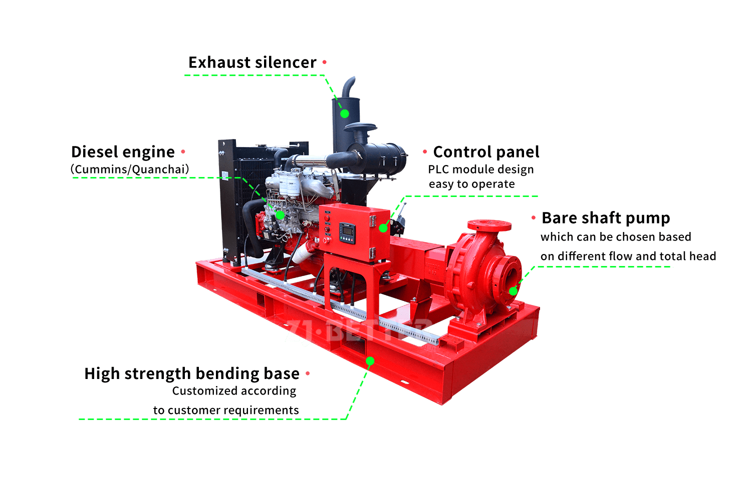 Diesel bare shaft pump UL Listed